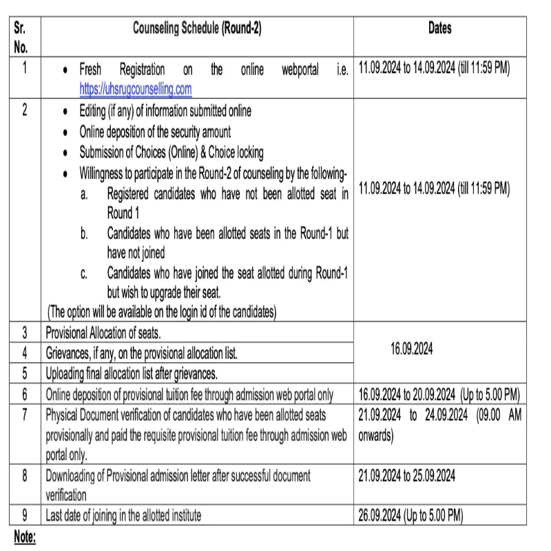 Haryana NEET UG 2024 Round 2 Counselling Registration Started