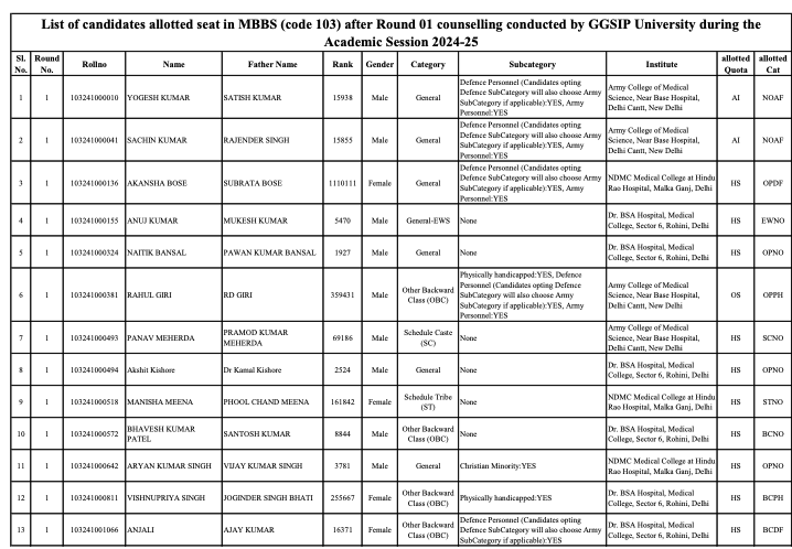 IPU Delhi NEET UG 2024 Round 1 Seat Allotment Result Out