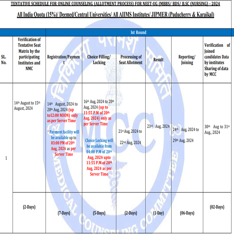 MCC NEET UG 2024 Counselling Revised Dates Out