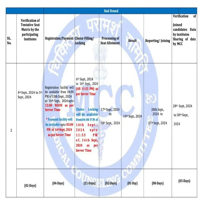 MCC NEET UG 2024 Round 2 Revised Schedule, Registration Reopens