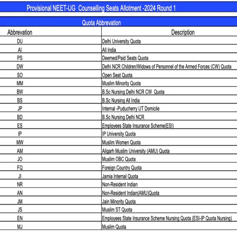 MCC NEET UG 2024 Provisional Seat Allotment Result Out at mcc.nic.in