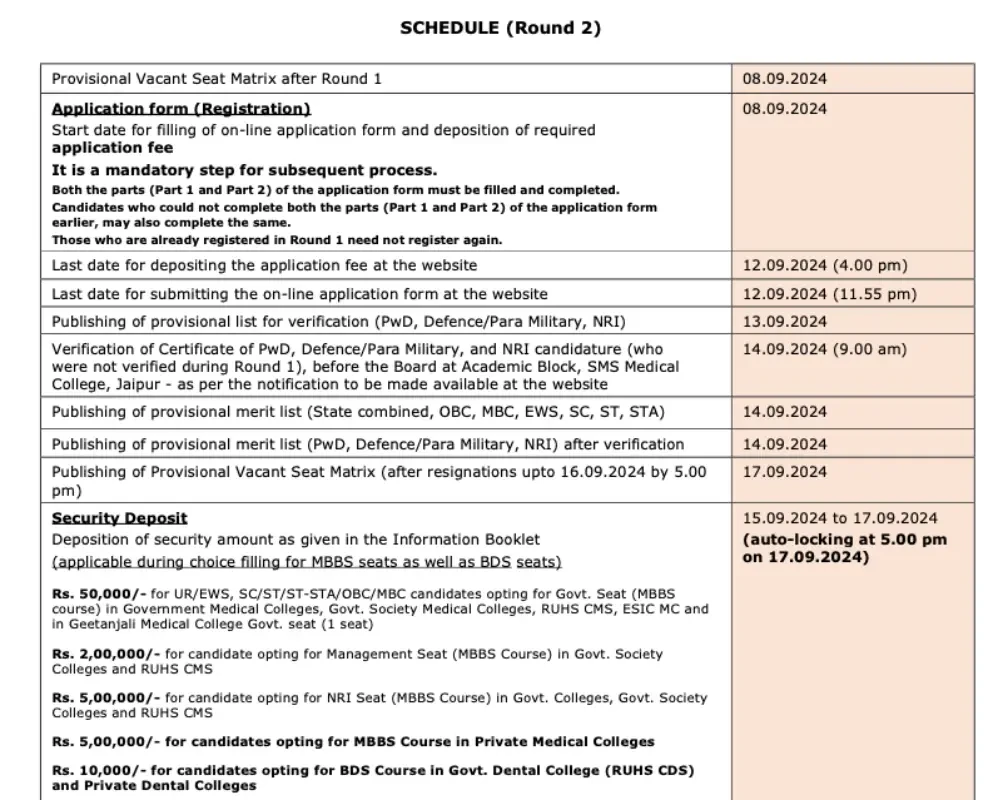 Rajasthan NEET UG 2024 Round 2 Counselling Registration Begins