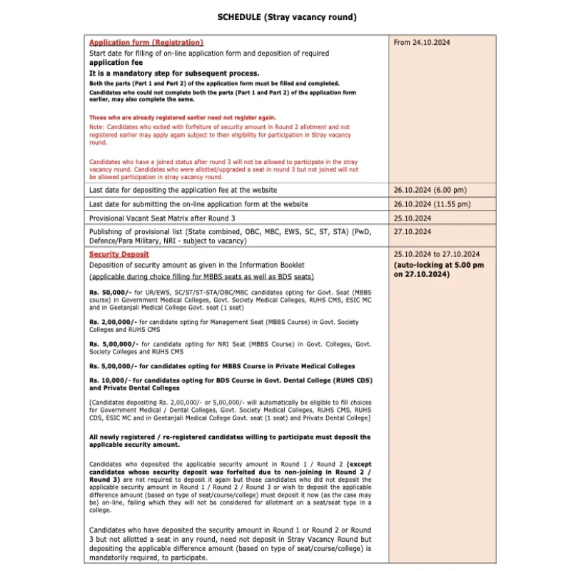 Rajasthan NEET UG Stray Round Counselling Registration Begins