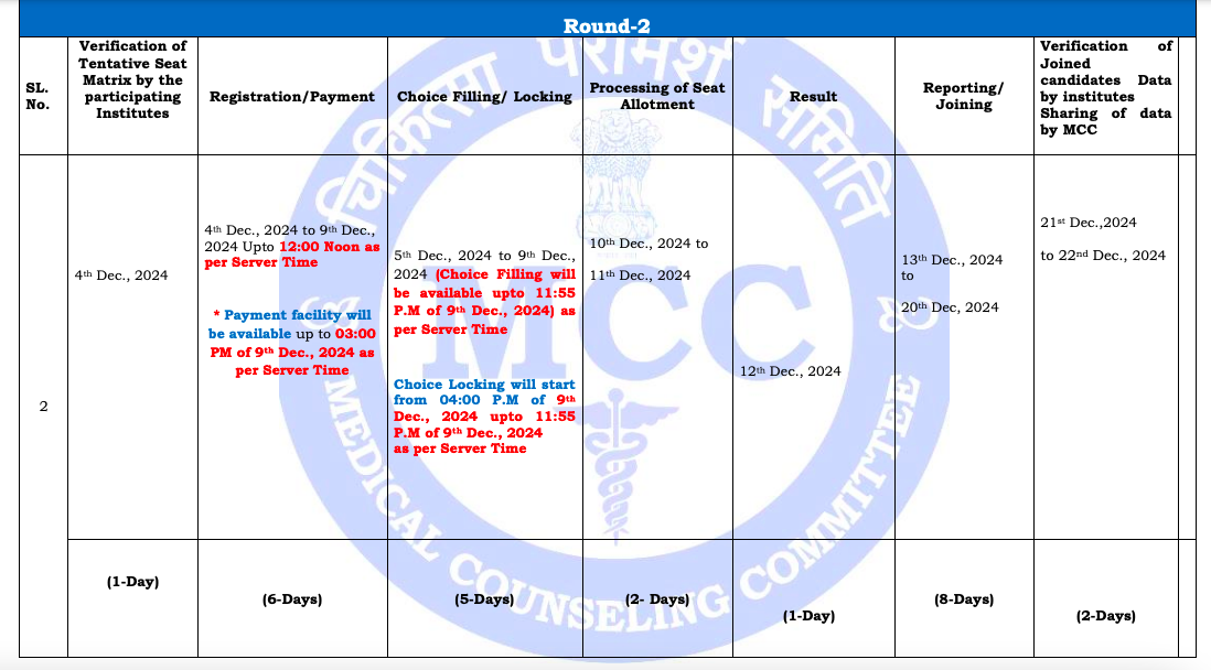 NEET PG Counselling 2024 Round 2 registration begins today at mcc.nic.in