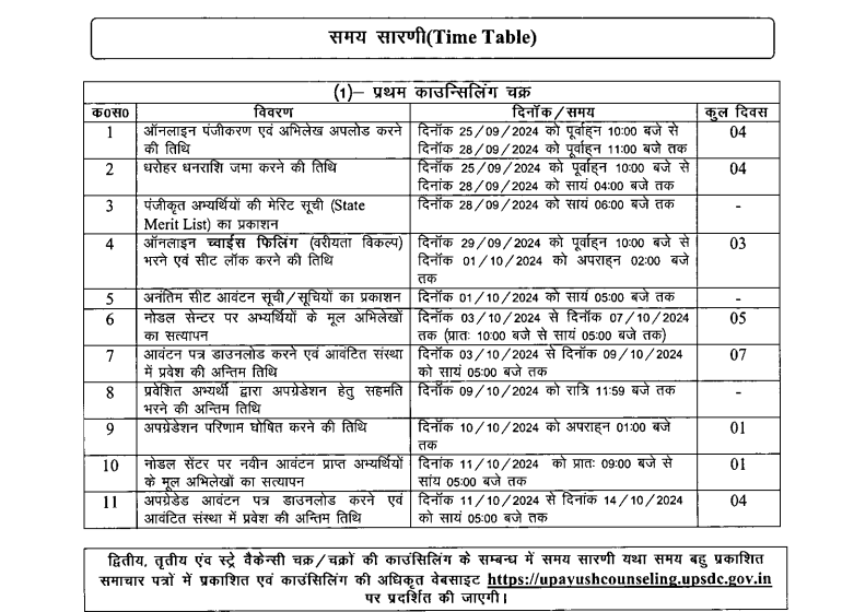 UP AYUSH Counselling 2024 Dates Out; Registration Begins on 25 Sept