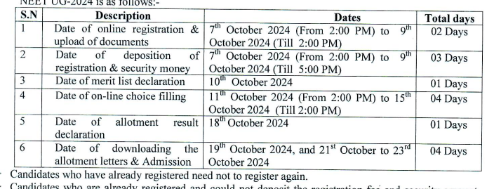 UP NEET UG Round 3 Counselling 2024 Dates Out; Registration Begins on 07 Oct