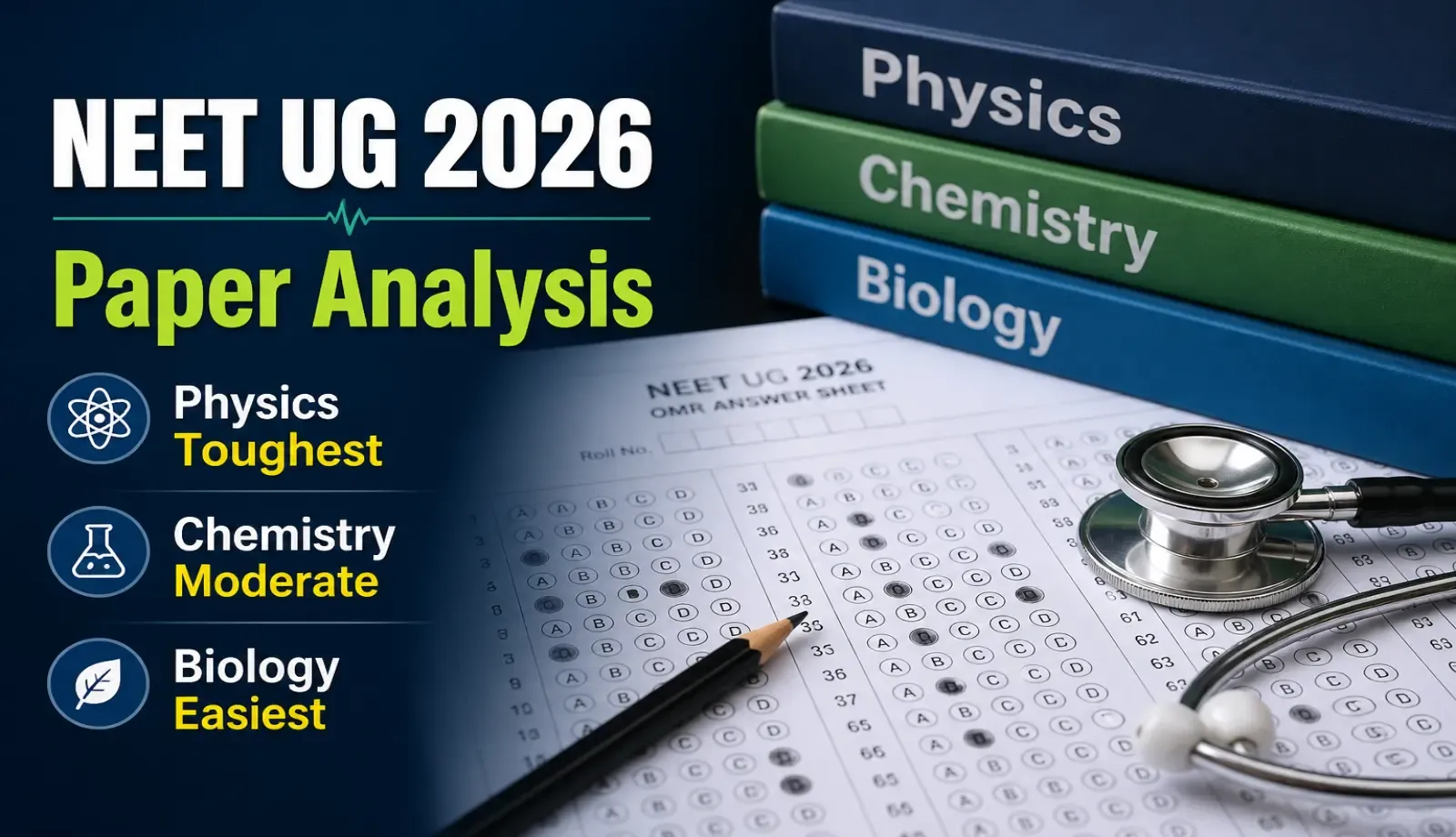 NEET UG Question Paper Analysis