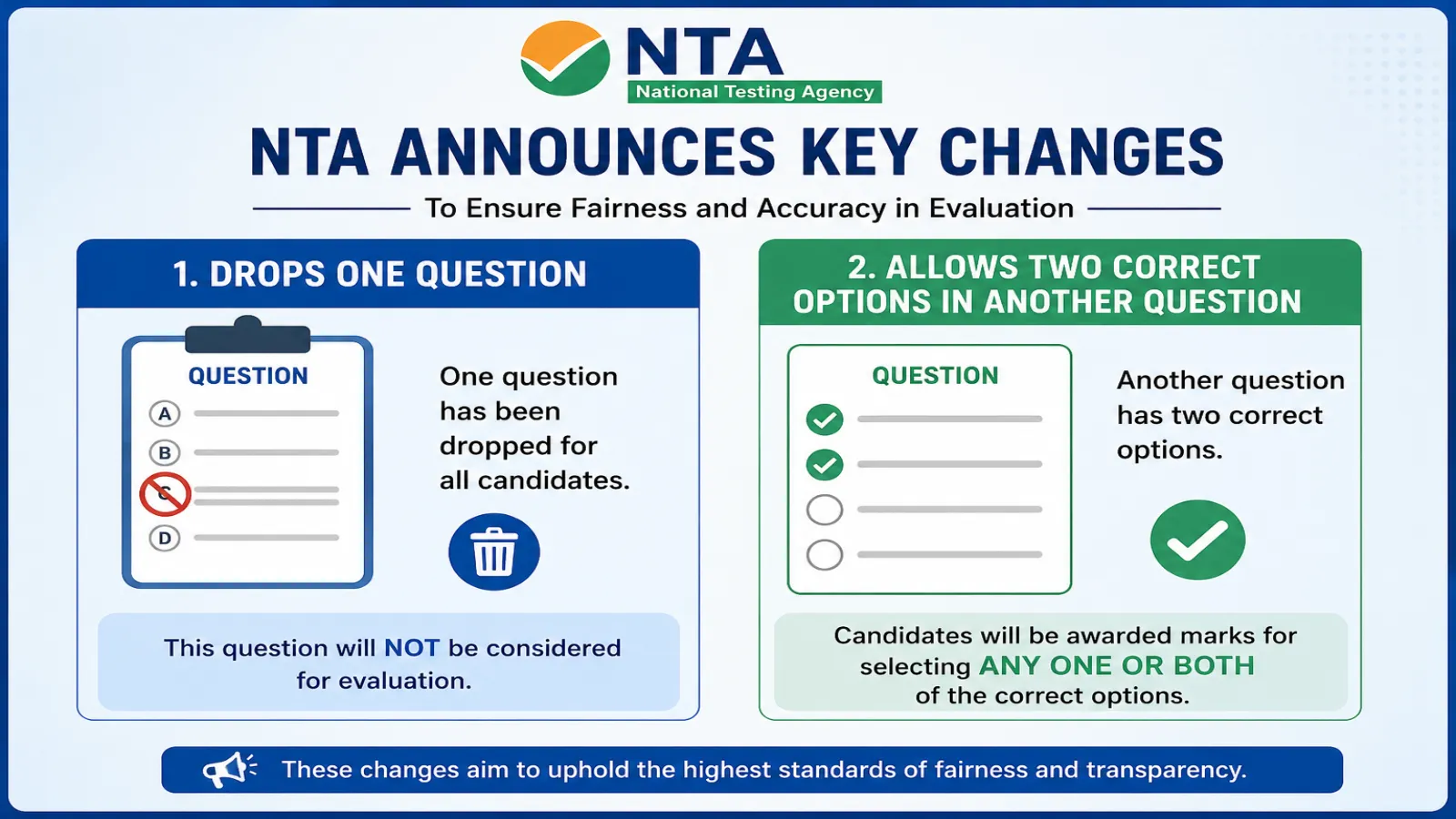 NTA Drops One Question, Allows Two Correct Options in Another