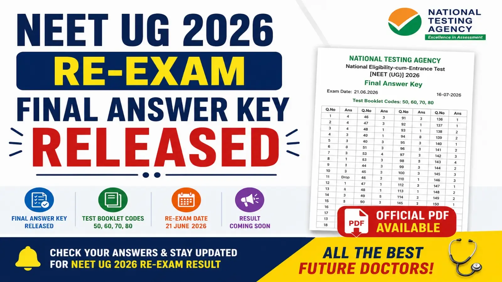 NEET UG 2026 Re-Exam Final Answer Key Released