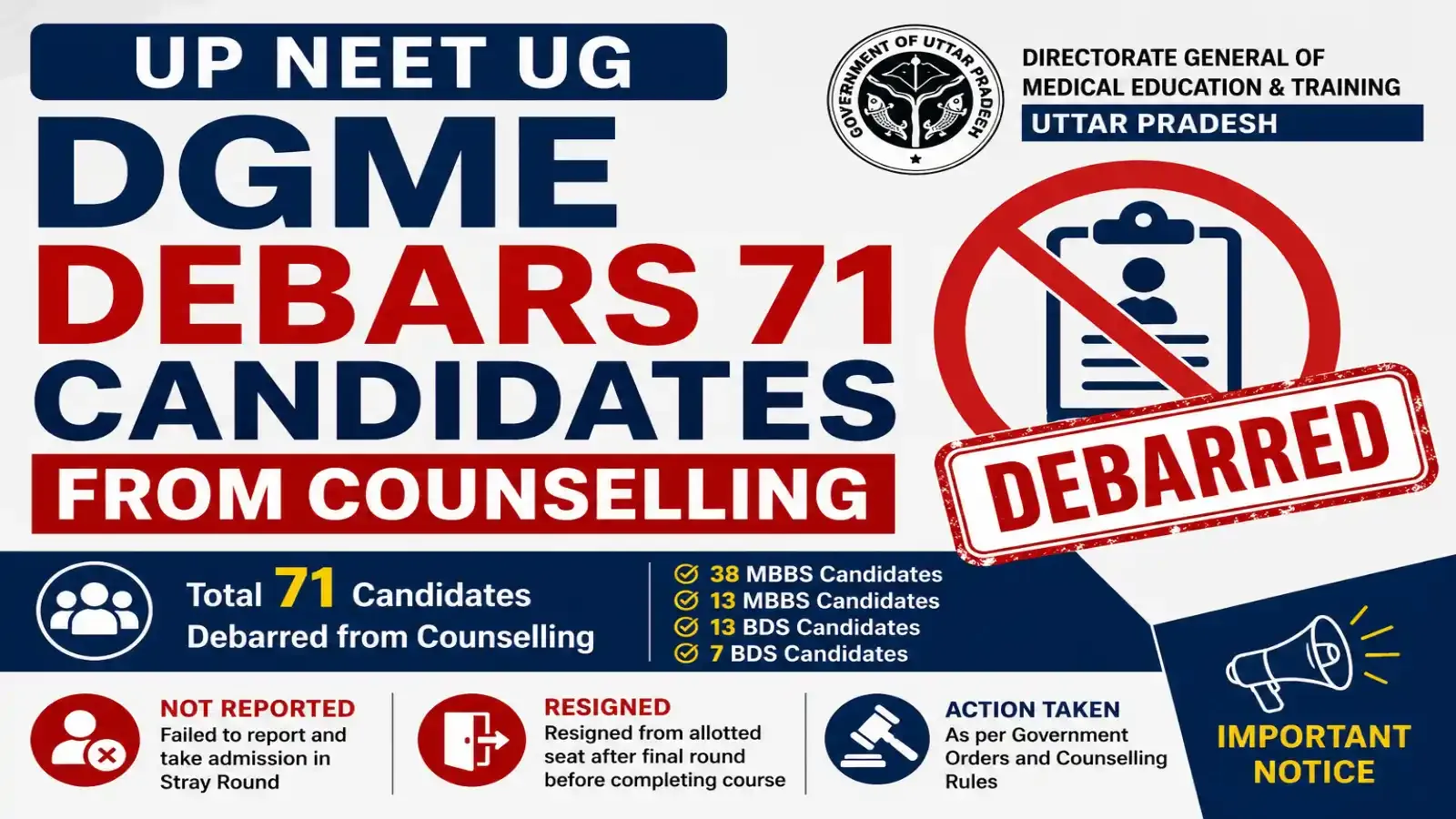 UP NEET UG 2026-27 DGME Debars 71 Candidates from Counselling