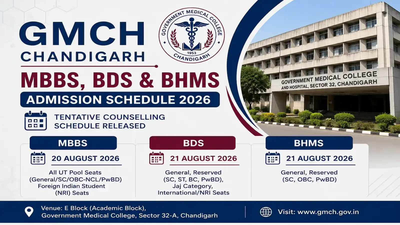 GMCH Chandigarh MBBS, BDS & BHMS Admission Schedule 2026