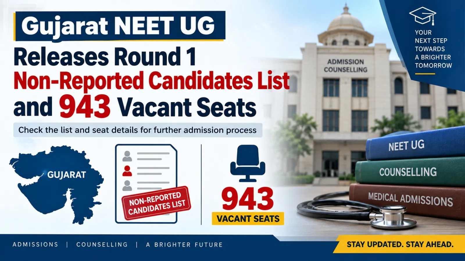 Gujarat NEET UG Releases Round 1 Non-Reported Candidates List and 943 Vacant Seats