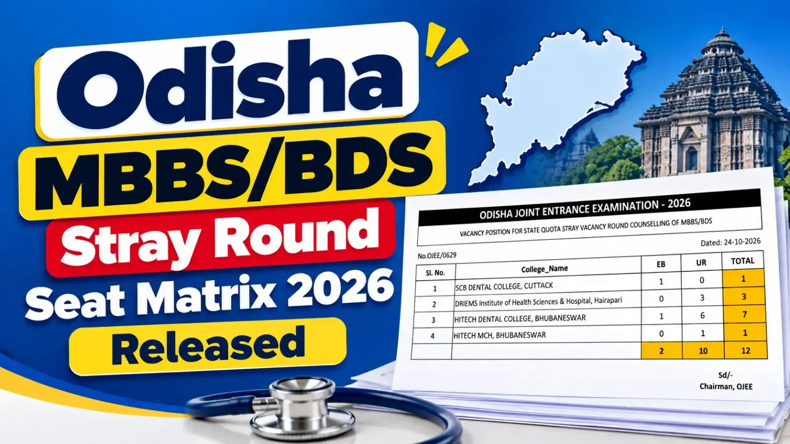 Odisha MBBS/BDS Stray Round Seat Matrix 2026 has been released. Candidates can now check the college-wise and category-wise vacant seats available for the stray vacancy round counselling.