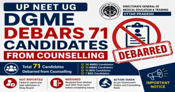 UP NEET UG 2026-27 Counselling: DGME Debars Candidates for Non-Joining and Seat Resignation