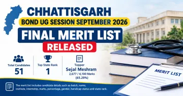 Chhattisgarh Bond UG Session September 2026 Final Merit List Released